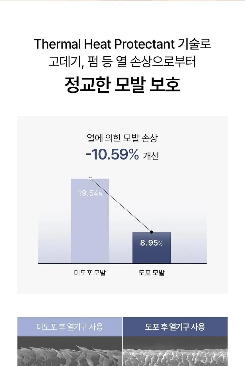 [어워즈 2년 연속수상/열보호] 그로우어스 데미지 테라피 노워시 트리트먼트 EX 250ml 상세페이지 16